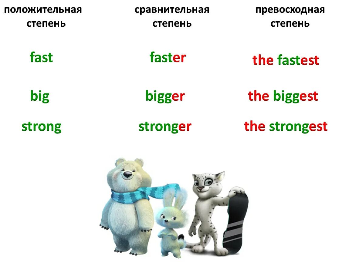 Strong comparative. Fast сравнительная и превосходная степень. Fast степени сравнения прилагательных. Fast 3 степени сравнения. Степени сравнения fast в английском языке.