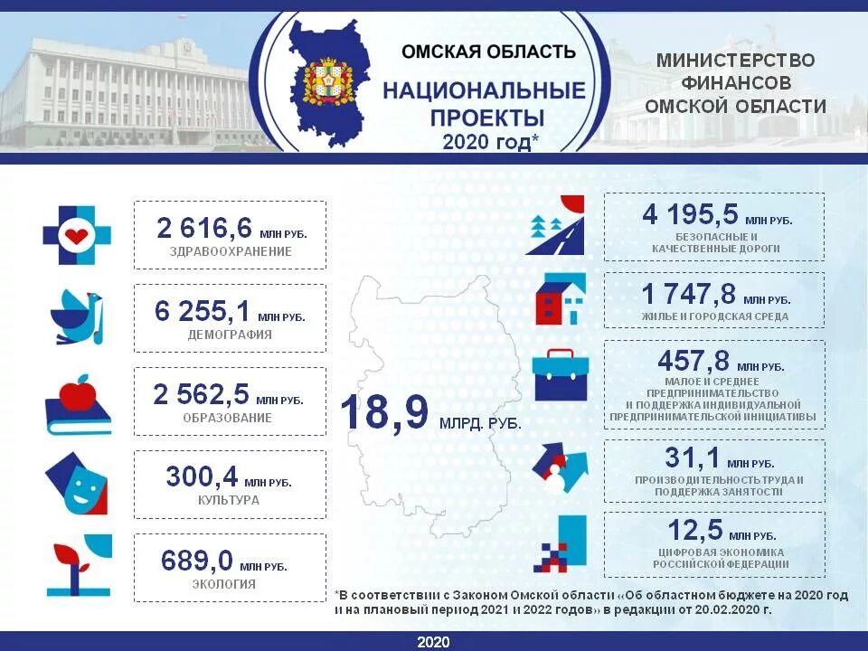 Сколько лет свердловской области в 2024 году. Национальные проекты Омская область. Список национальных проектов. Бюджет Омской области. Исполнение национальных проектов.