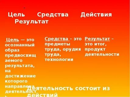Цель процесс результат пример