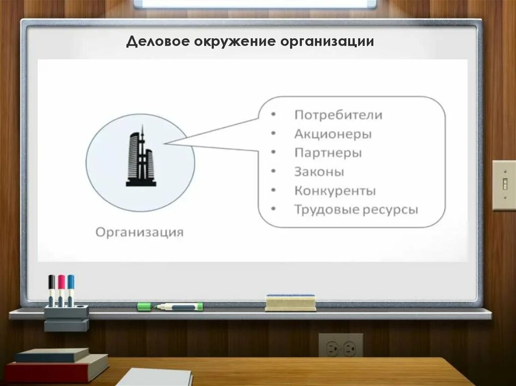 Непосредственное окружение предприятия. Непосредственное деловое окружение организации называют. Непосредственное окружение организации. Непосредственное деловое окружение организации называют. Непосредственное деловое окружение организации называют.