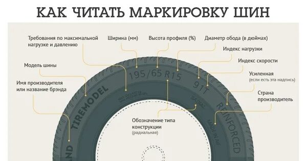 Коды автомобильных шин