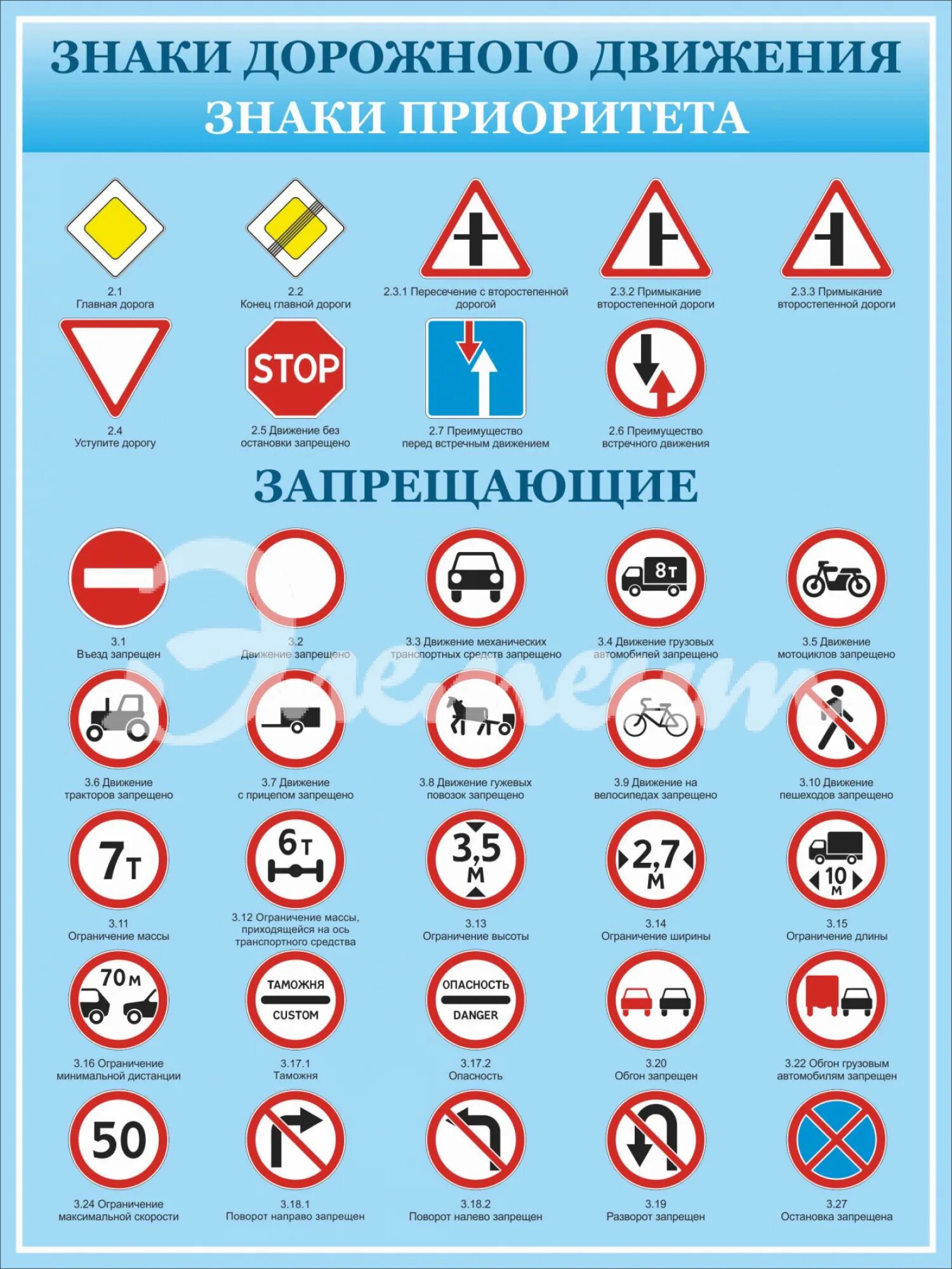 Какие виды знаков бывают
