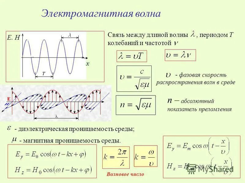 Собственная частота волны