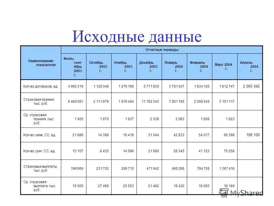 данные за отчетный период это. данные за отчетный период это. данные за отчетный период это. баланс на конец отчетного периода. отчетный период.