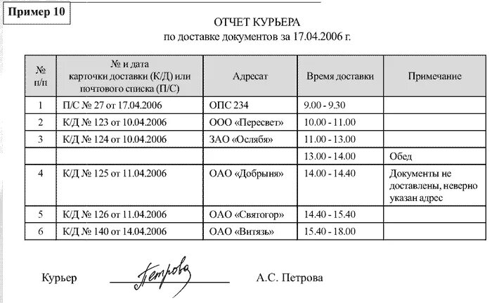 Реестр передачи документов. Реестр отправки документов. Реестр передаваемых документов. Реестр передачи писем. Формы передачи писем