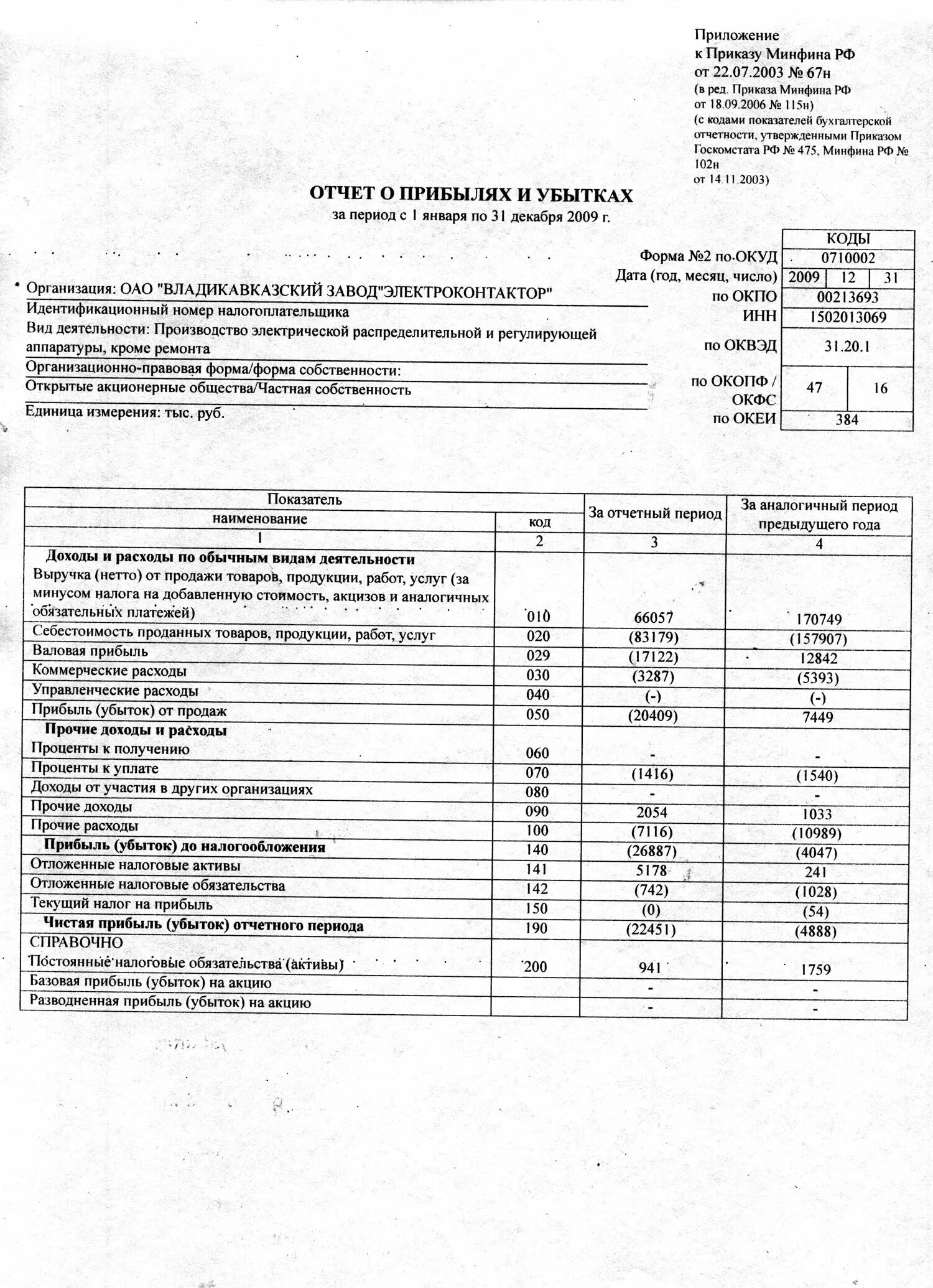 Форма 102. Форма 102. Форма 102. Бухгалтерский баланс 2023. Владикавказский завод электроконтактор.