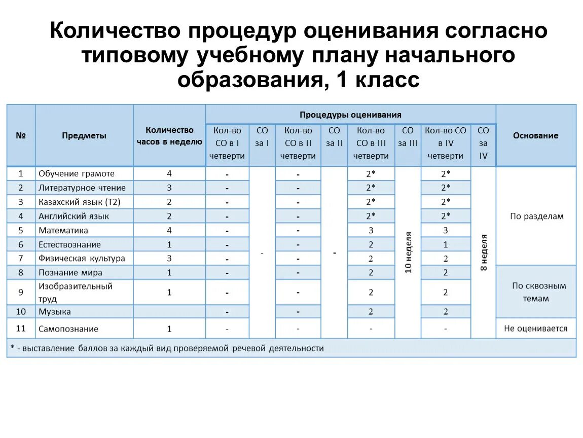 График оценочных процедур. График оценочных процедур в школе. Оценочные процедуры в школе. Планирование оценочных процедур. Этапы оценочных процедур в школе