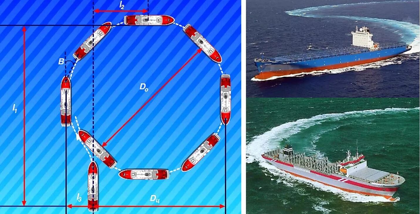 Направление движение судов. Траектория судна на циркуляции. Маневрирование судна. Маневрирование и управление судном. Управляемость судов.