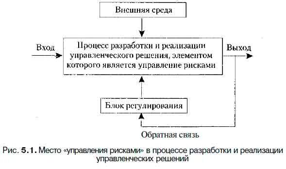 Основы управления рисками