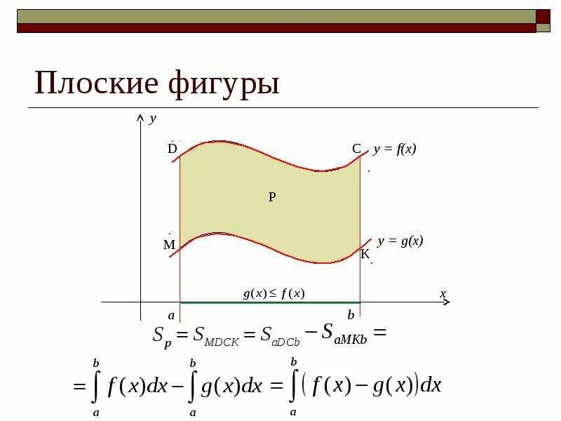 Приближенные вычисления площадей по теоретическому чертежу Урок математики "Геометрия площади" 6 класс Предисловие учителя Урок математики