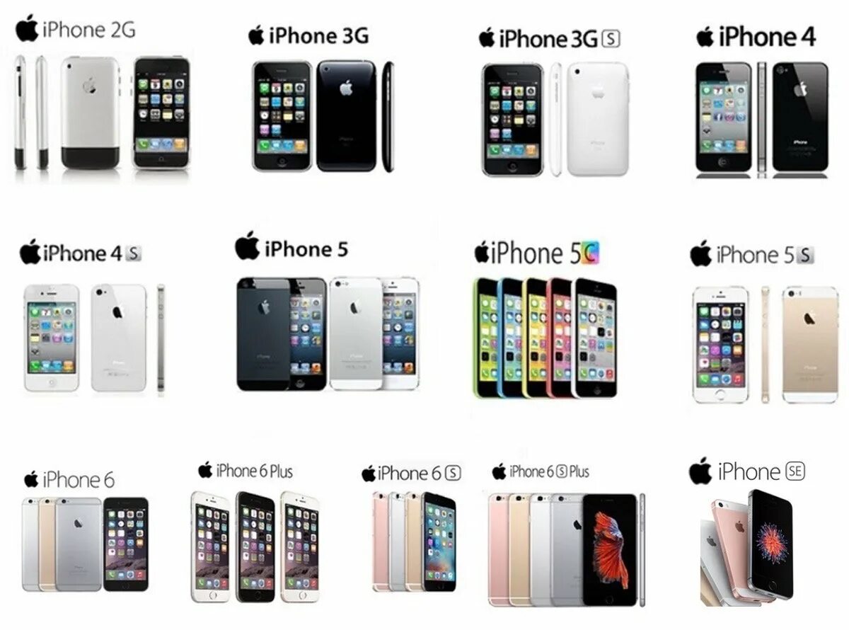 Сколько всего айфонов. Линейка apple iphone. линейка 10 айфонов. модели айфонов по порядку. линейка айфонов по моделям.
