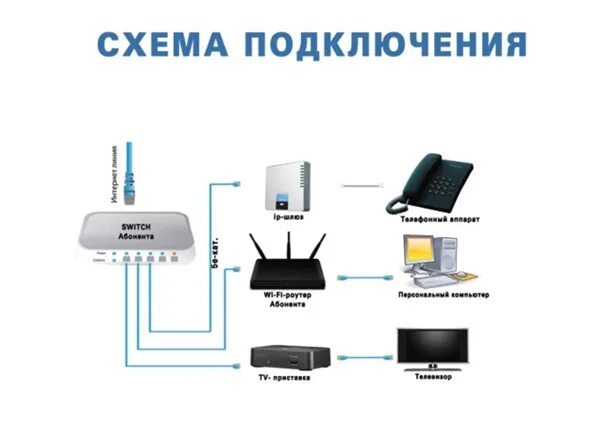 Как подключить приставку ростелеком к роутеру. Схема подключения роутера через оптоволокно. Wi-Fi роутер МГТС rv6688bcm.MTS. Схема подключения роутера Ростелеком для интернета и телевидения. Схема подключения телевизора Ростелеком.