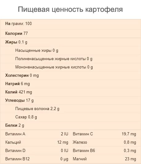 Сколько калорий в вареной картошке в 100. Пищевая ценность картофеля на 100 грамм. Пищевая ценность картофеля таблица. Питательная ценность картофеля. Пищевая ценность вареной картошки.