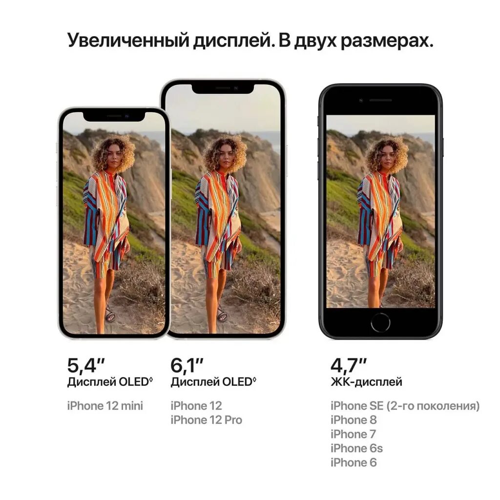 Сравнение 11 и 13 мини