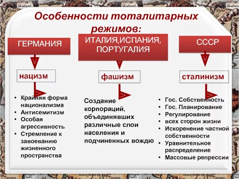 Тоталитаризм политический режим. Тоталитарный режим презентация. Признаки тоталитарного режима. Тоталитаризм термин обществознание. Тоталитарный режим понятие.