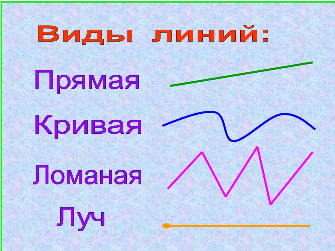 Воображаемая прямая линия. Прямые и ломаные линии. Прямая кривая ломаная. Прямые и кривые линии. Виды ломаных линий.