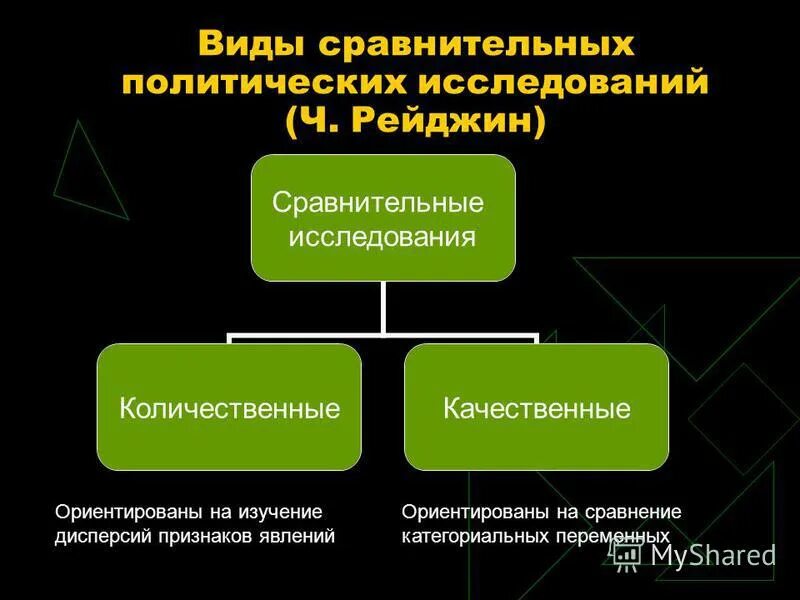 Сравнение политического. Сравнительный подход в политологии. Сравнительный метод в политической науке. Качественные методы исследования в политологии. Количественные методы в политологии.