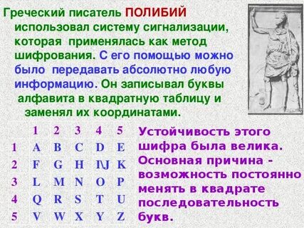 Шифр полибия