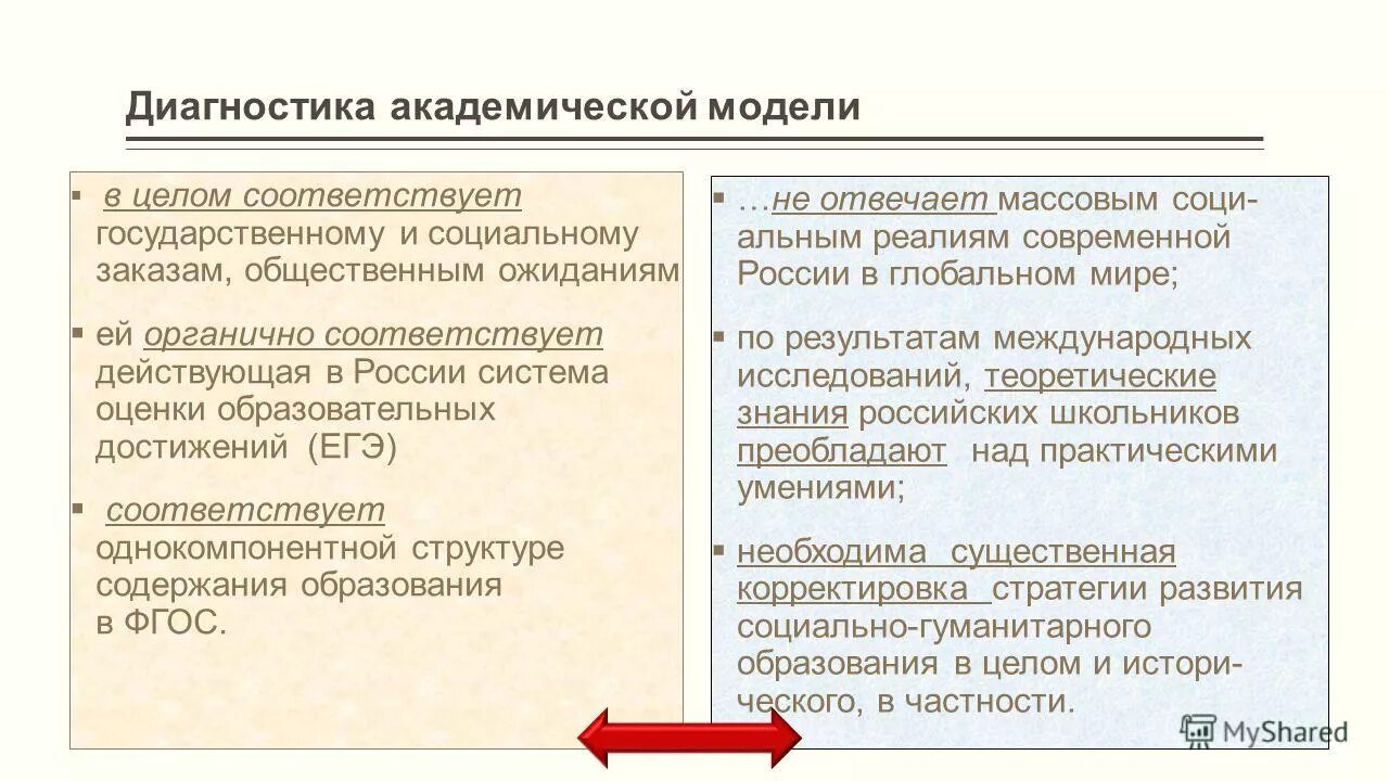 В целом и к соответствующим. 5 отлично 4 хорошо 3 удовлетворительно 2 неудовлетворительно. В целом и к соответствующим. В целом и к соответствующим. Заполните схему цикла менеджмента.