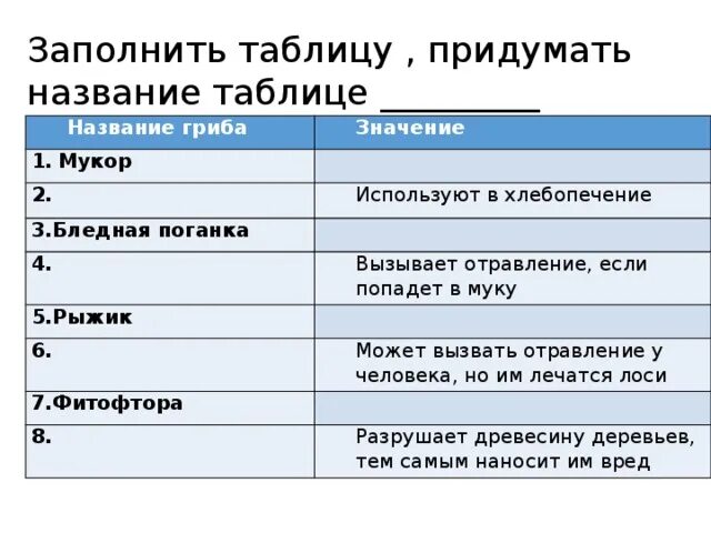 Таблица значение грибов. Составить таблицу значение грибов. Составьте таблицу значение грибов. Таблица значение грибов 5 класс биология. Грибы биология огэ