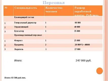 Список кадров