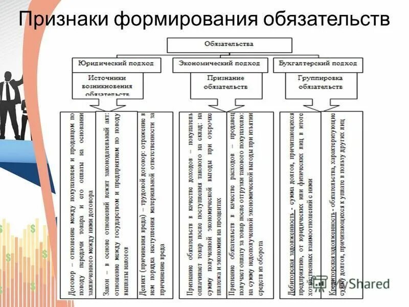 Признаки формирования. Признаки формирования