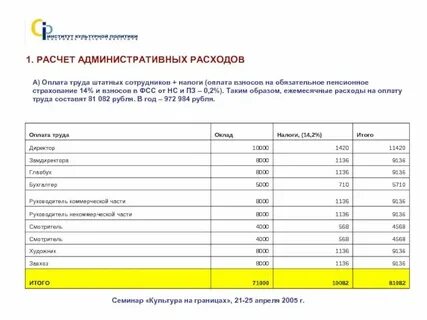 Общие расходы это