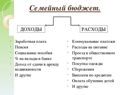 Расходы к 1 классу