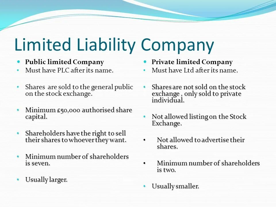 Limit of liability