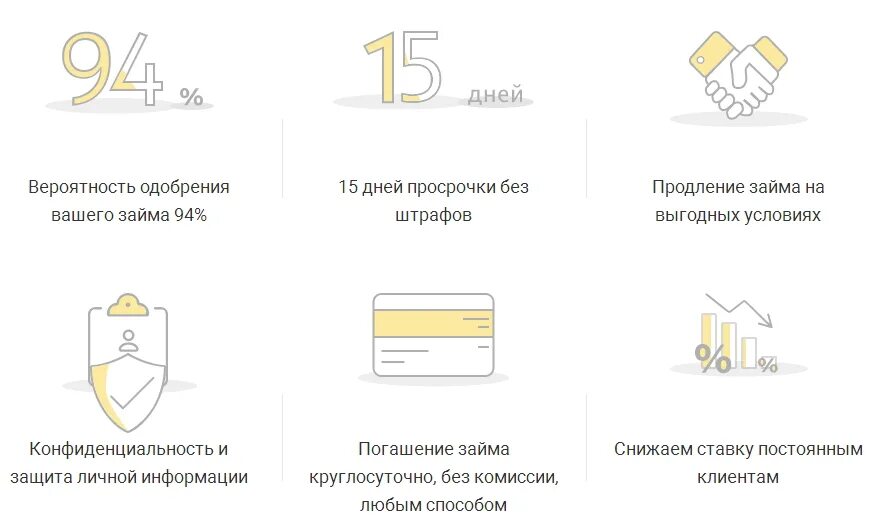 Как продлить займ в до зарплаты. Займ до зарплаты на карту микробанк.РФ. Займ до зарплаты zaymtop микро-банк.РФ. Быстрый займ до зарплаты на карту