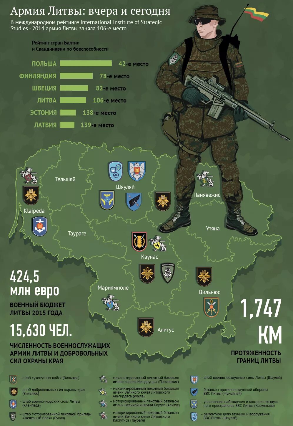 Сколько войск в россии. Армия Литвы численность и вооружение 2020. Армия Литвы численность и вооружение 2021. Численность армии Литвы на 2022 год. Вооружённые силы Литвы вооружение.