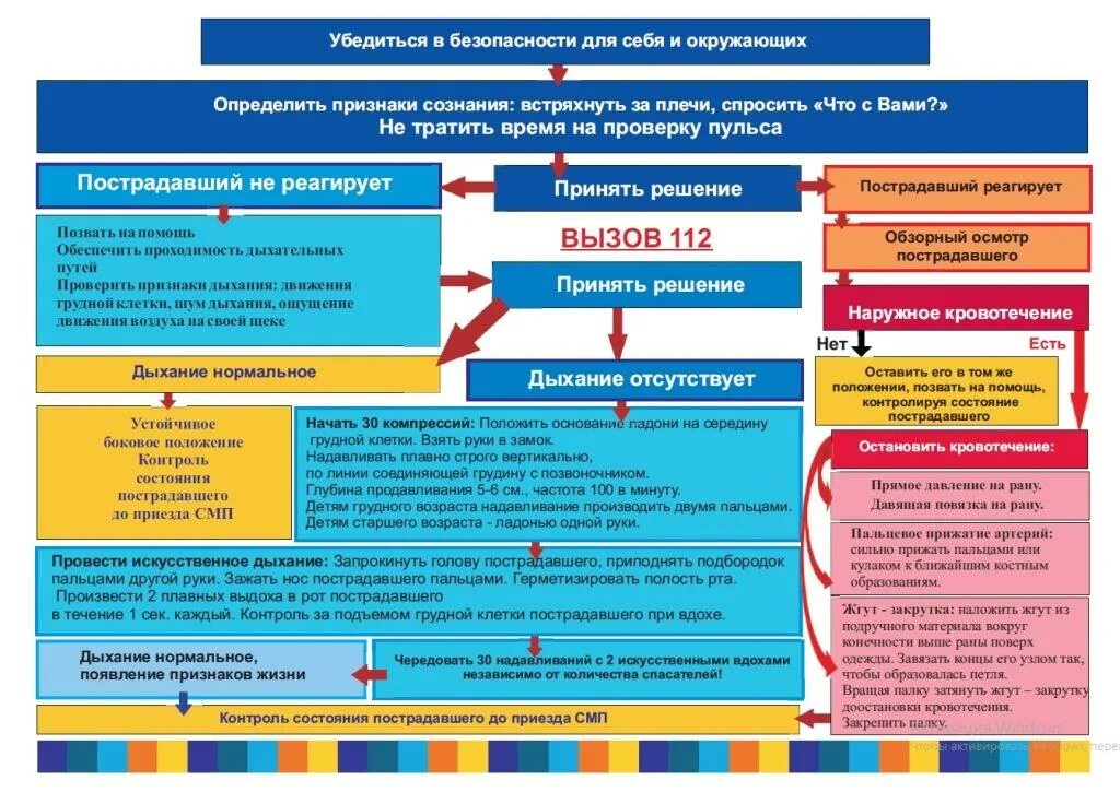 Контролировать состояние пострадавшего. Контроль состояния пострадавшего. Проверка сознания у пострадавшего. Способы контроля состояния пострадавшего.