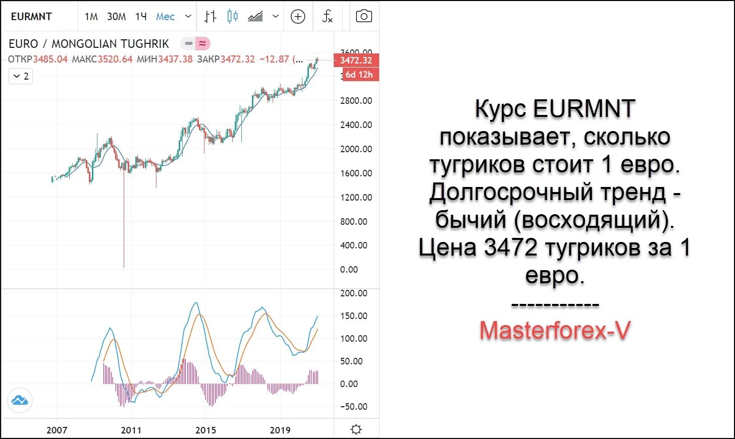 Тугрик к рублю на сегодня