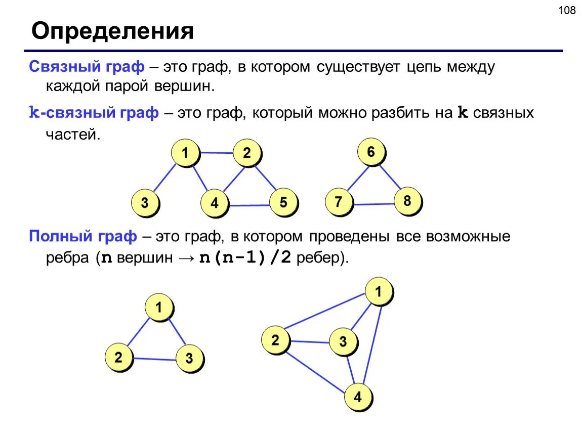 Связные графы. Сачзные графы. Два неодинаковых дерева с четырьмя вершинами придумайте