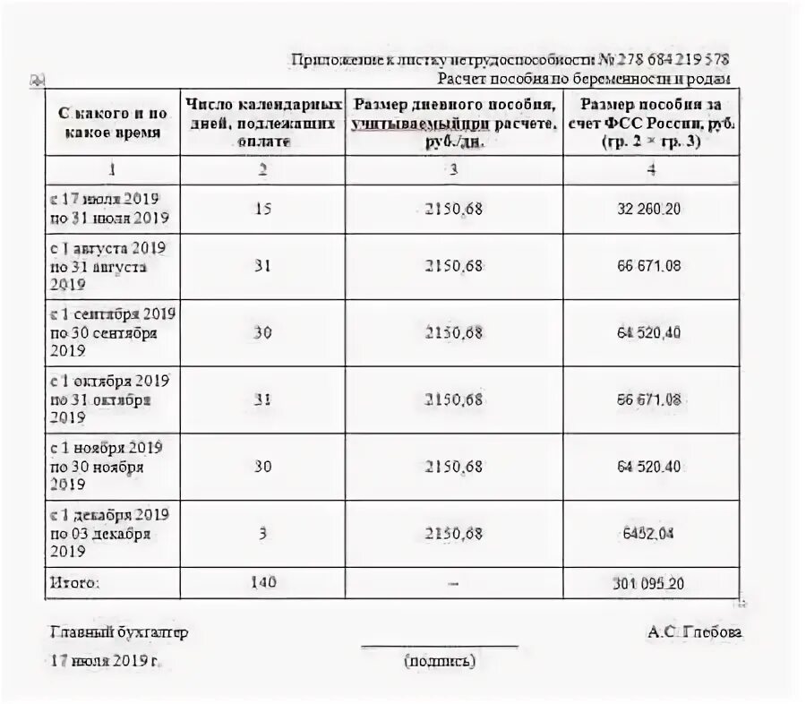 Размер больничного по беременности и родам. Выплата беременным по больничному листу. Максимальная выплата по больничному листу по беременности и родам. Больничный по беременности и родам максимальная сумма по годам. Максимальная выплата по больничному роды