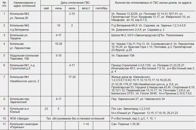 График отключения горячего водоснабжения котельная 3. Отключение горячего водоснабжения. К какой котельной относится дом по адресу. Какая котельная обслуживает дом по адресу.