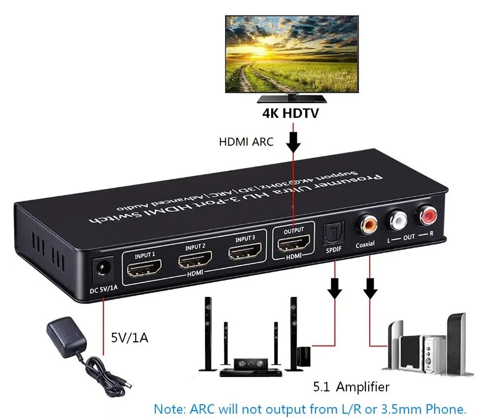 Earc arc. HDMI 2 Arc. HDMI Arc переключатель адаптер. HDMI in3 (Arc). HDMI Arc и EARC.