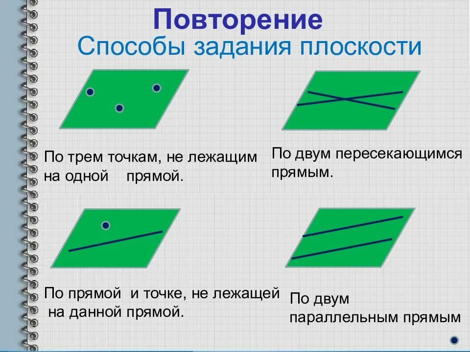 Из перечисленных прямых