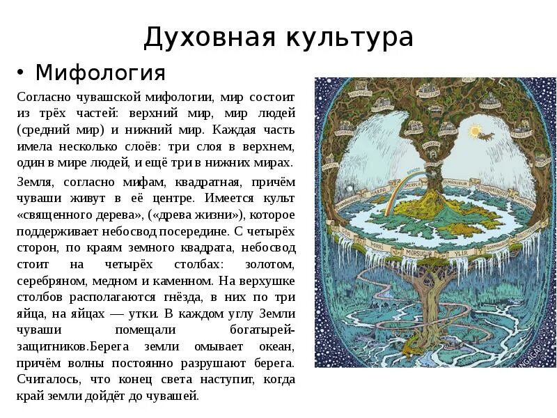 Чувашские мифы. Мифология чувашей. Мифы и легенды Чувашии.