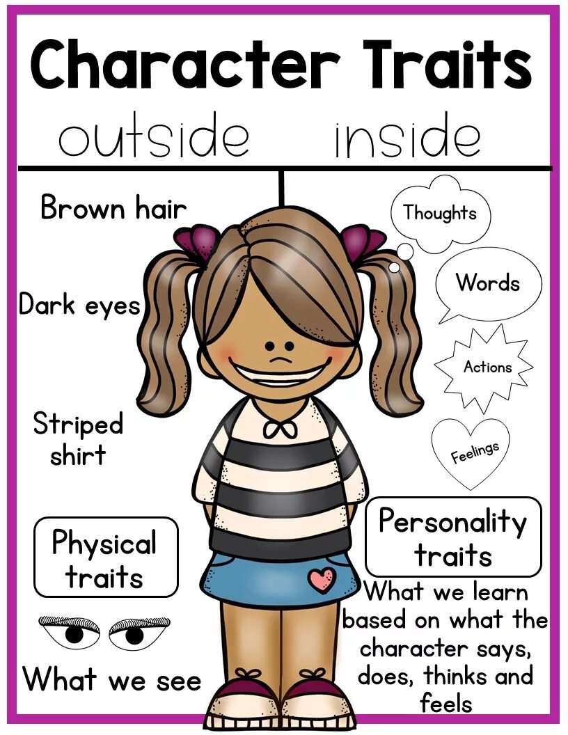 Personal traits. Character traits for Kids. Describe a person Worksheet for Kids. Describing personality traits на английском для детей.