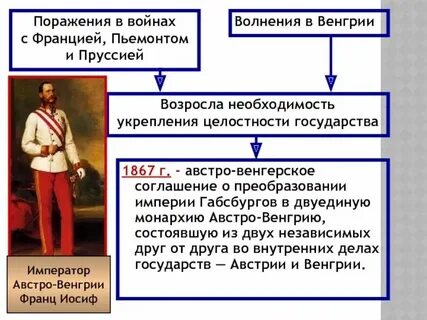 Причины заключения дуалистического соглашения 1867 года