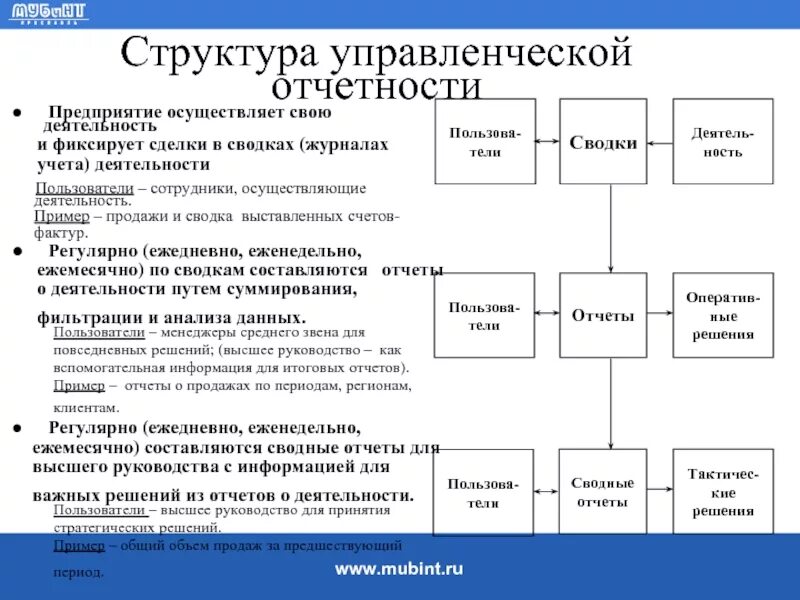 Внутренний отчет организации. Структура внутренней управленческой отчетности?. Управленческая отчетность. Управленческая отчетность пример. Формы внутренней управленческой отчетности.