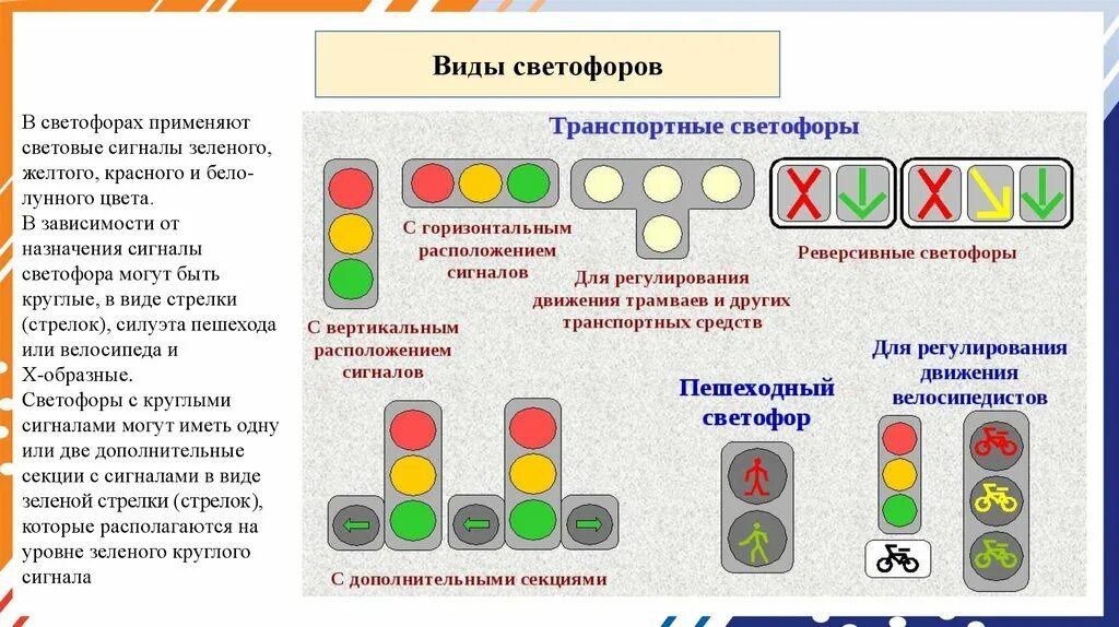 Какой тип светофоров. Сигналы светофора. Светофор виды светофоров. Дополнительные сигналы светофора. Сигналы светофора с доп секцией.