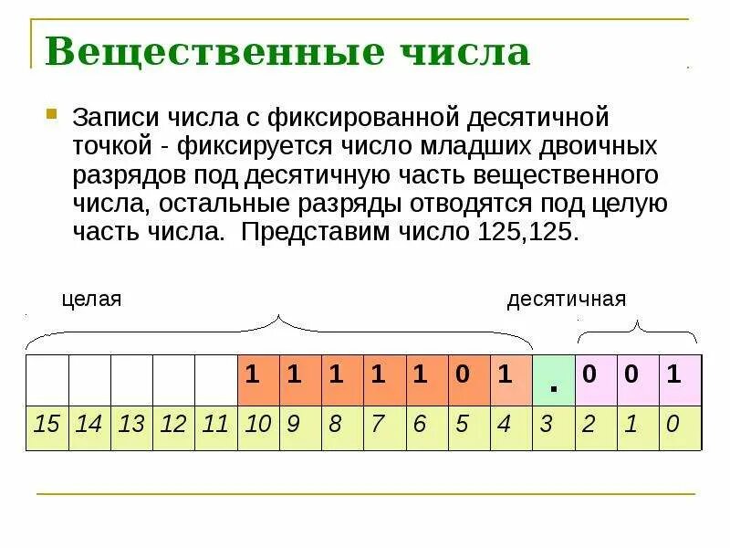 Вещественные цифры. Вещественные числа. Вещественные числа пример. Целые и вещественные числа. Положительные вещественные числа.