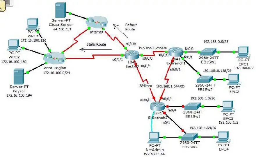 Пт сервер. Сервер Циско схема. Файловый сервер Cisco. Схема Cisco с сервером. Сетевых серверные карты Cisco.