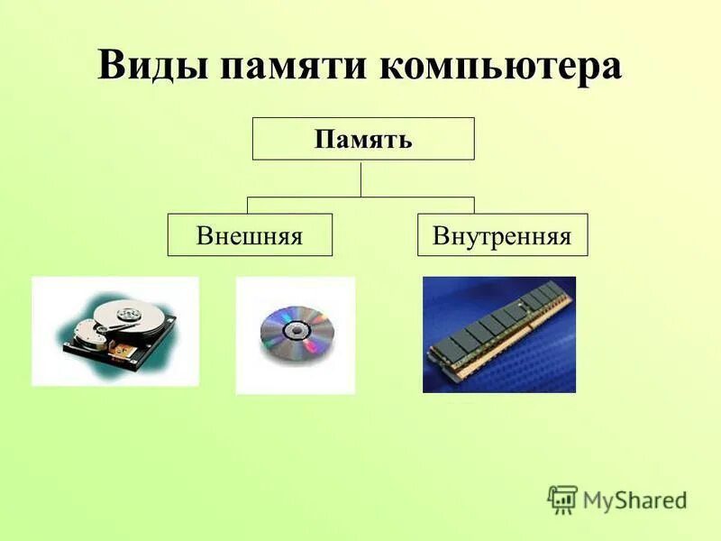 Внутренняя и внешняя память