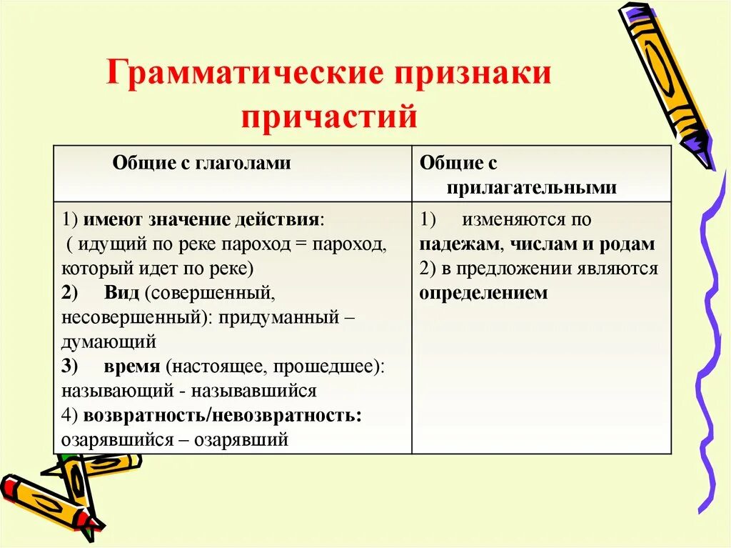 Признаки глагола примеры. Какие грамматические признаки глагола характерны для причастий. Причастие грамматические признаки причастия. Признаки прилагательного и признаки глагола у причастия 7 класс. Общие грамматические признаки прилагательных и причастий.