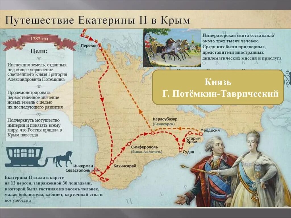 Город севастополь изначально развивался как при екатерине