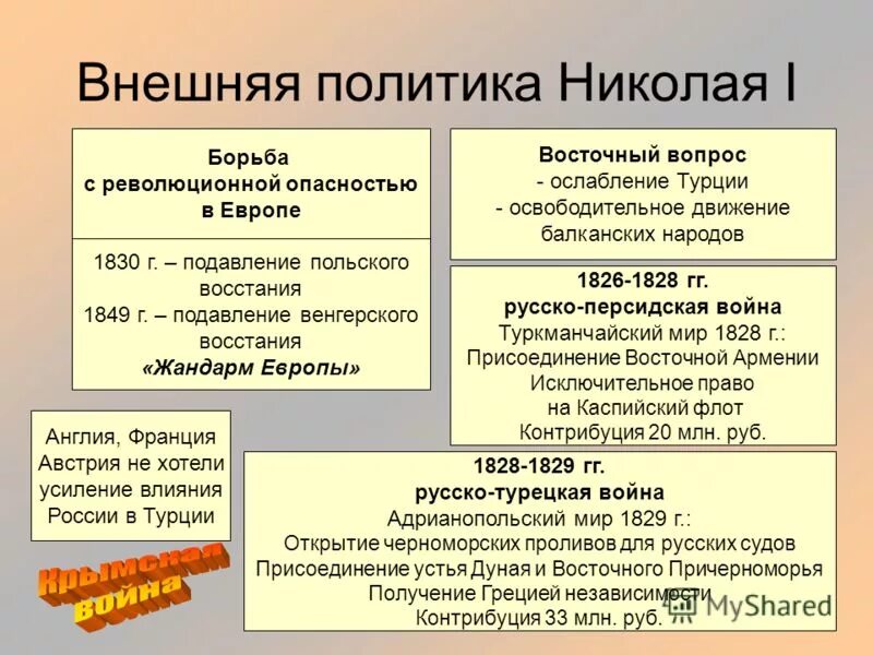 Восточный вопрос последствия