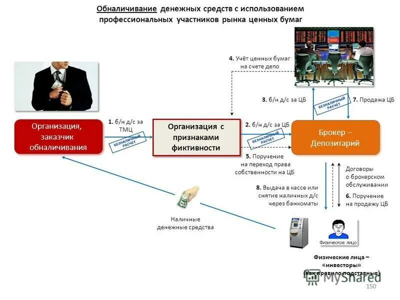 Легализация денежных средств в банке